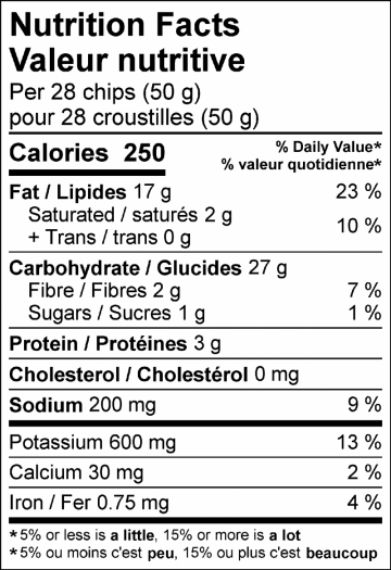 Croustille, Aneth crémeux-2